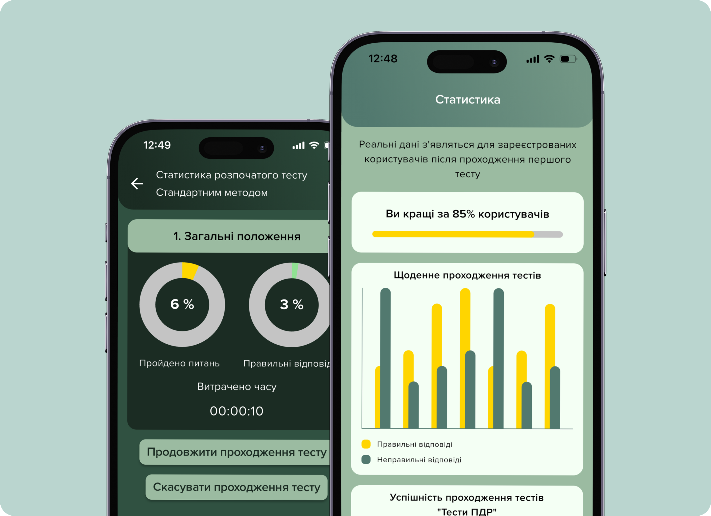 The system in everyday use — 4